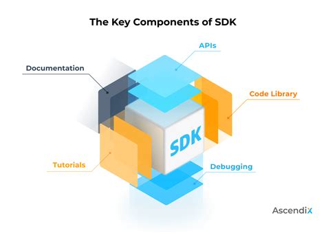 sdk meaning.